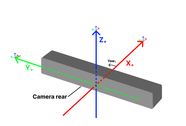 Default Tracking Point - Sensor unit Sensor Frame